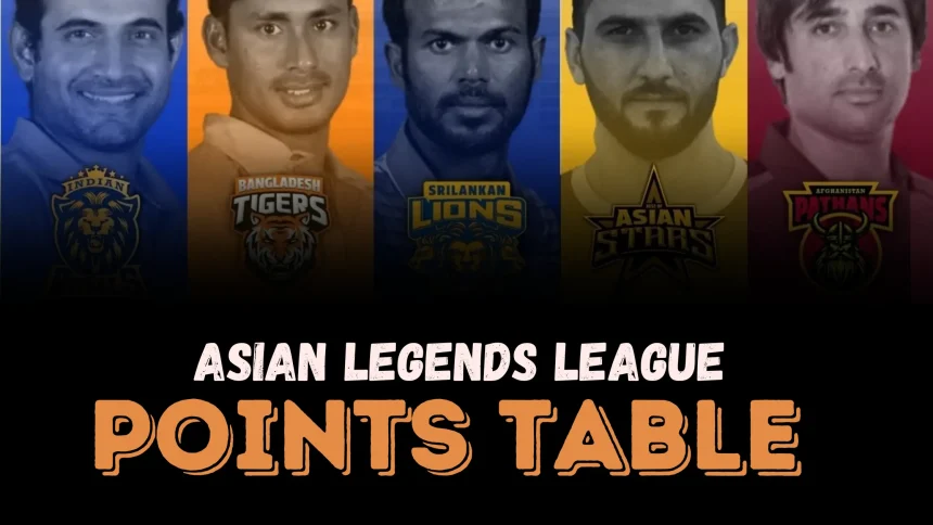 Asian Legends League 2025 Points Table - Current Standings, Top Teams & Results