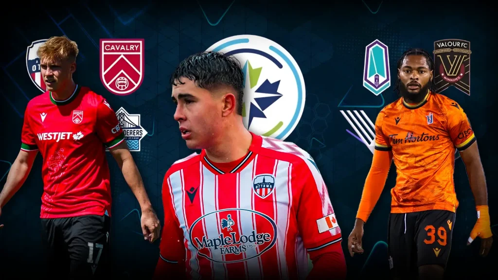 Canadian Premier League 2025 Foreign Players: Full List